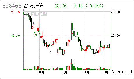 关于贵州省交通规划勘察设计研究院股份有限公司的情况！