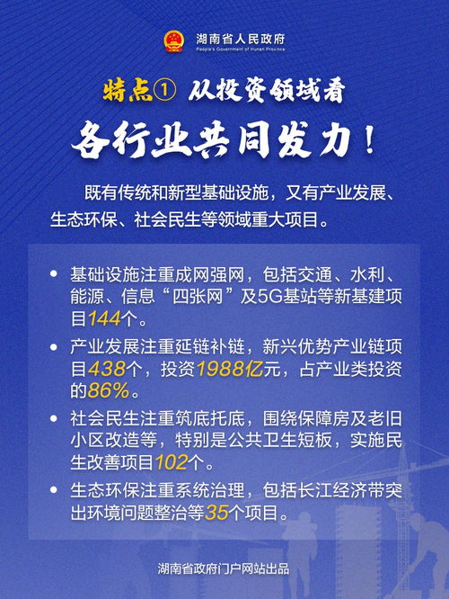 海报丨硬核发力 今天,湖南829个重大项目集中开工 