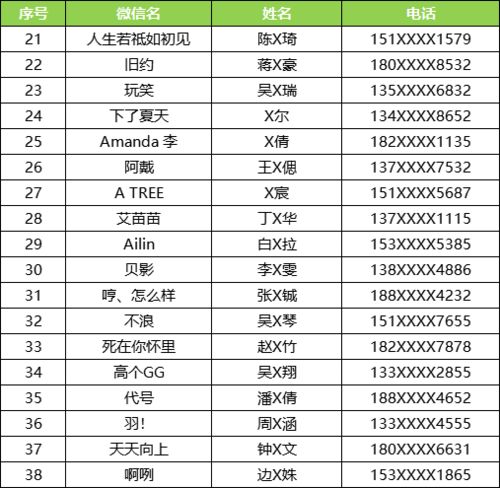 大奖揭晓 西安城市定向赛 Online大奖名单揭晓