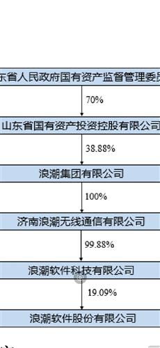 请问，谁知道杭州东方通信软件科技公司，应届生待遇是多少啊？本科呢？硕士呢？一年几个月的工资呢？广州部呢？上海部都一样吗