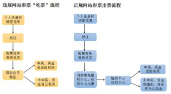 767彩票无法提现：从App运营问题看用户权益保护问题”