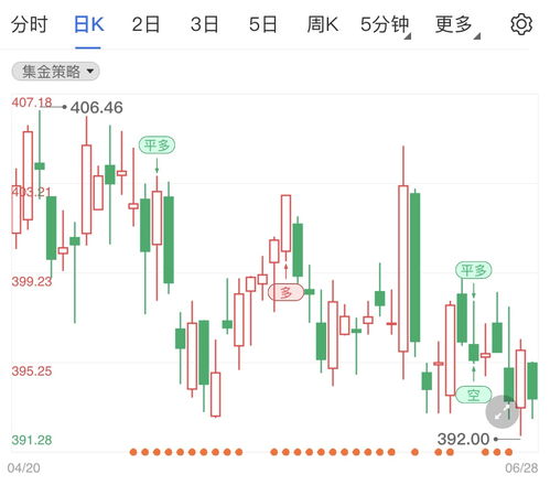 金价今日价格回收价走势图