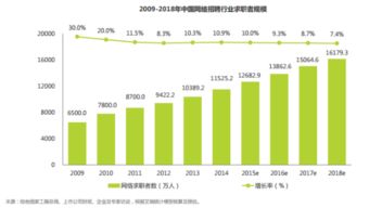 空头怎么弄好看？招聘网站哪个最好怎么快速招聘(兼职空头户)