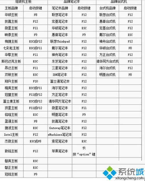 win10开机中文设置u盘启动项