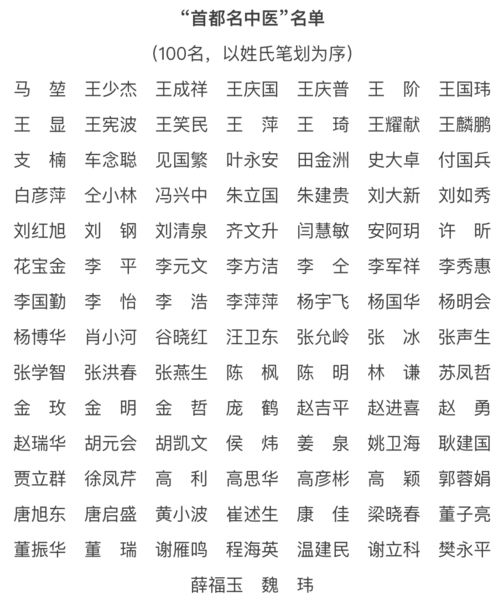 向榜样学习 首都名中医 优秀名中医 首都中青年名中医 名单公布