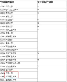 武汉理工大学土木工程研究生毕业论文