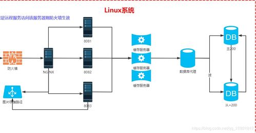 云服务器redis安装Redis分布式缓存搭建