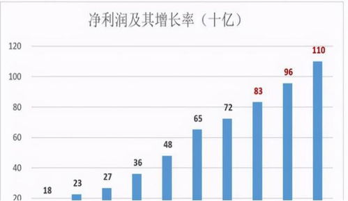 平安公司市值多少万亿