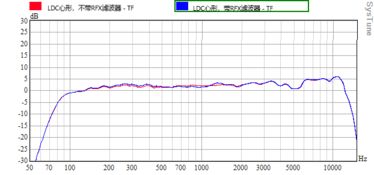 技术文章 话筒反射声滤波器真的有用吗