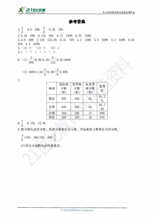 分数小数百分数互化表 信息阅读欣赏 信息村 K0w0m Com