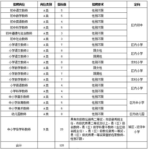 132名 宁波新一批事业编教师招聘