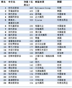 福布斯发布2017中国富豪榜 财富格局发生惊人变化