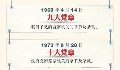 党的纪律毕业论文2000字