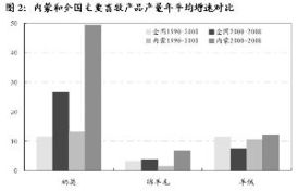 股票 君安受益 懂得人给解答下