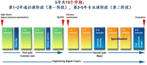 去法国留学有什么优势 劣势吗 