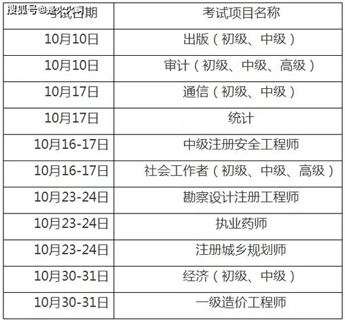 湖南 河北 重庆 上海考试防疫要求已出