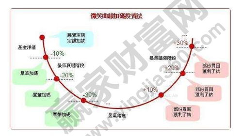 定投基金赎回后，下个月他还会继续扣钱吗?