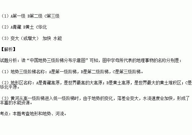 读下图.完成下列各题. 1 地势三级阶梯名称 A 阶梯 B 阶梯 C 阶梯 2 地形区名称 A 高原 B 高原 C 平原 3 黄河从高一级阶梯进入低一级阶梯时.落差会有什么变化 