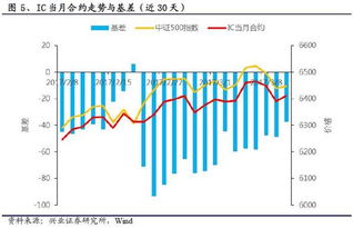 股指期货交易升水贴水什么意思?