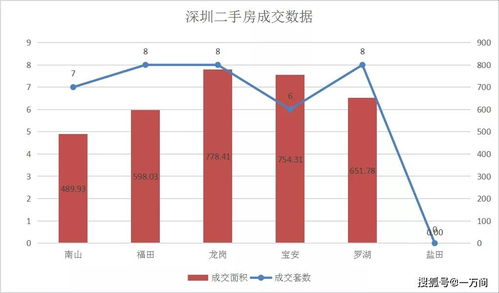 成交是0，怎么回事啊