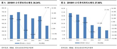 长飞光纤光缆上涨超过3%，安信证券多元化业务稳步增长