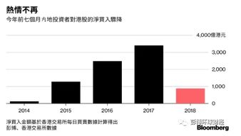 国内买港股方便吗？哪个投资平台提供国内内地人买卖港股的啊？