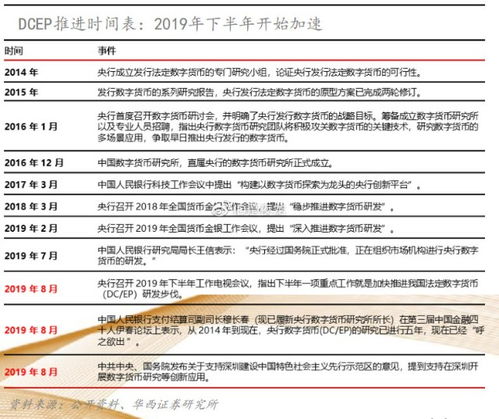 Nova币怎么交易、数字货币怎么买进卖出