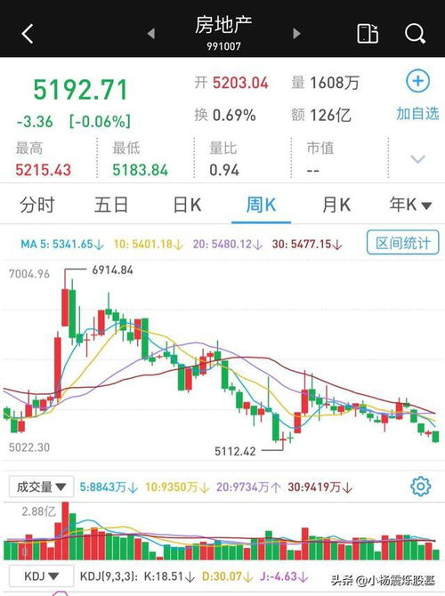 万科是否还能继续持有吗？