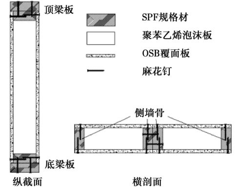 请问一下墙体抗列用什么区别