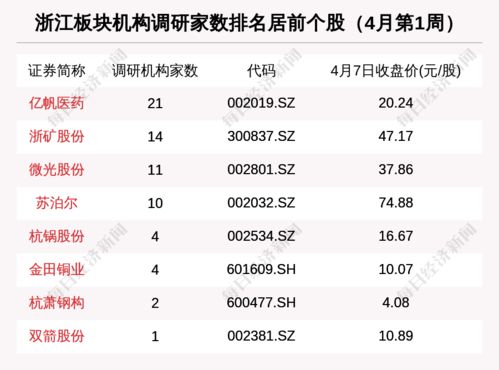 上虞的股票市场怎样？