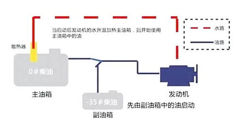 柴油汽车冬季 启动难 怎么办 答案在这里