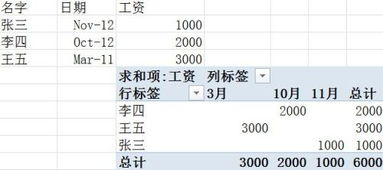 office2010数据透视表源数据日期用的是英文表示,透视表里体现的也是,但是把日期组合就变成了中文 