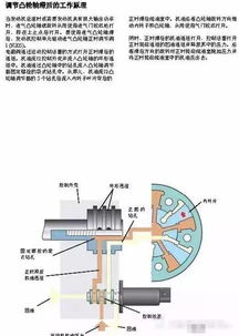 手刹车工作原理结构图 搜狗图片搜索