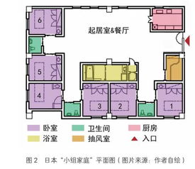 老年人居住环境设计的原则是