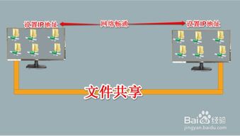 怎么用网线连接两台电脑实现文件共享 