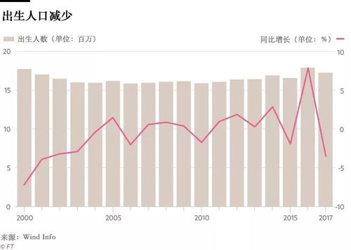 中国社科院经济所 中国的低生育率困局