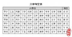 六爻占卜算命,六爻算卦 