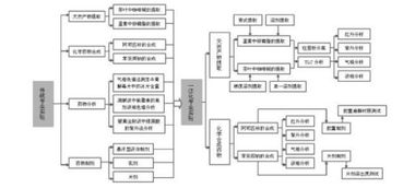 制药工程的出路