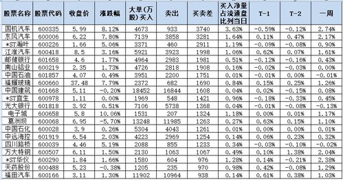 沪市大单一单是多少！