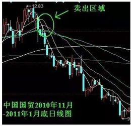 10万炒股跟100万炒股操作手法有什么区别