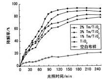 掺杂量中的30%是质量分数还是摩尔分数