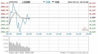 CPO板块走高 铭普光磁涨停