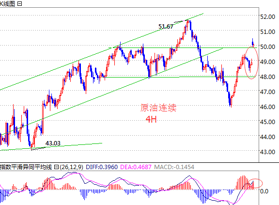 原油价格走低对那些行业利好