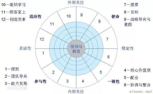 OD TD LD实用知识图谱