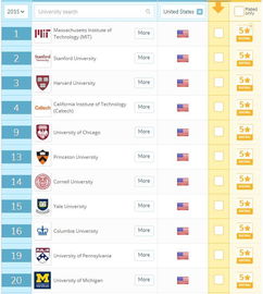 23年QS世界大学排名，2022qs中国大学排名公布完整