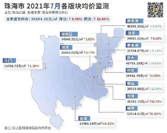 珠海 华发 双国企联袂打造 售楼部 销售电话