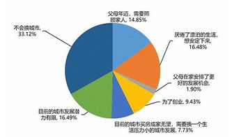 智联招聘2019春季跳槽报告 发布 金融业和互联网行业用人需求实际下降