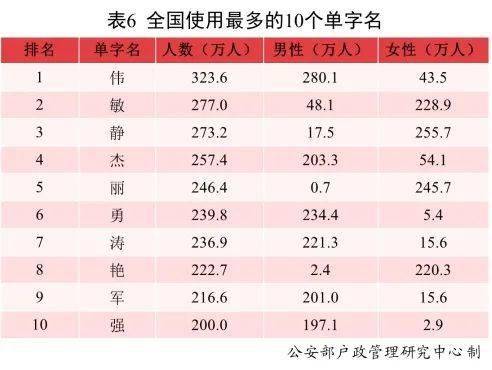 全国新生儿爆款名字出炉,这两个名字霸榜 有你家娃不