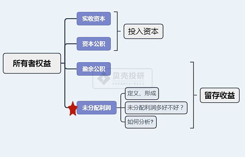 企业未分配利润怎么分配利润分配