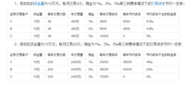 股票佣金千2和万8是啥意思